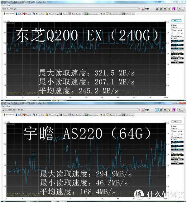 老电脑也能快，东芝Q200系列SSD评测+笔记本换盘攻略