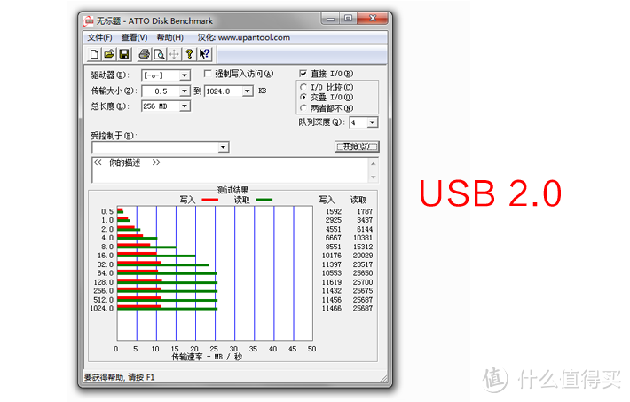 把大姐姐的单车弄丢后  又补了一辆金士顿DT100G3 16GB USB3.0 U盘（简晒）