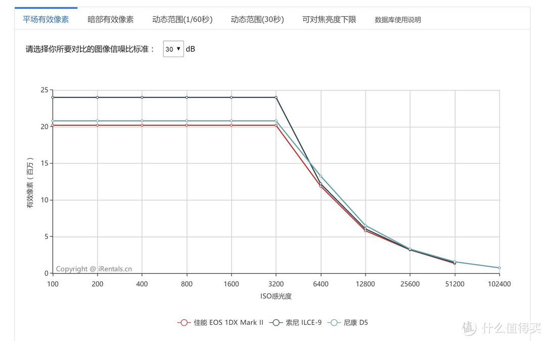 SONY 索尼 旗舰机身 A9 测评