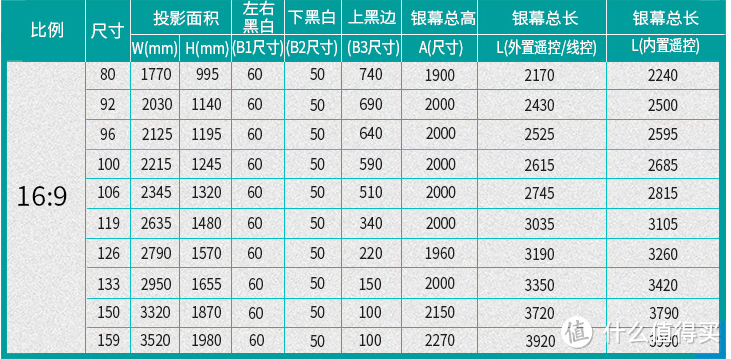 家庭影音组建的想法及布线构思