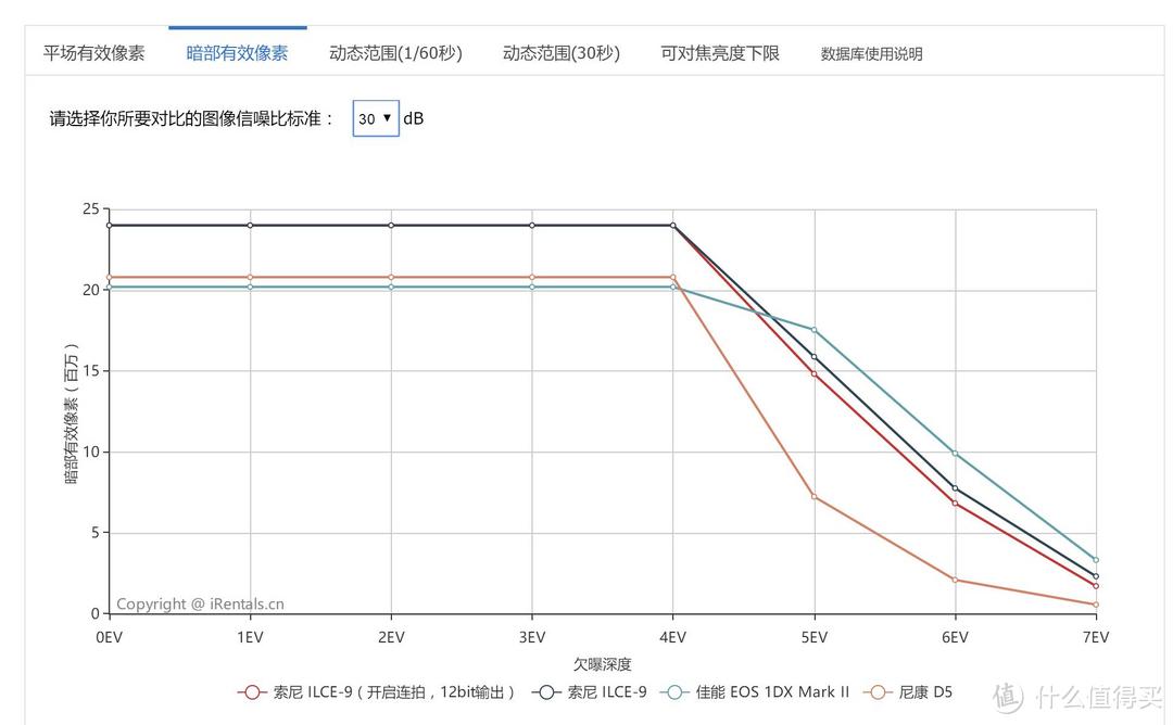 SONY 索尼 旗舰机身 A9 测评