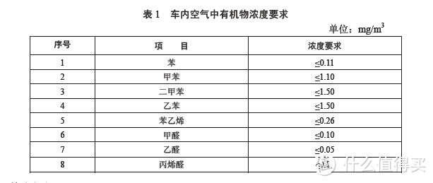 EraClean LEAF 车载空气净化器