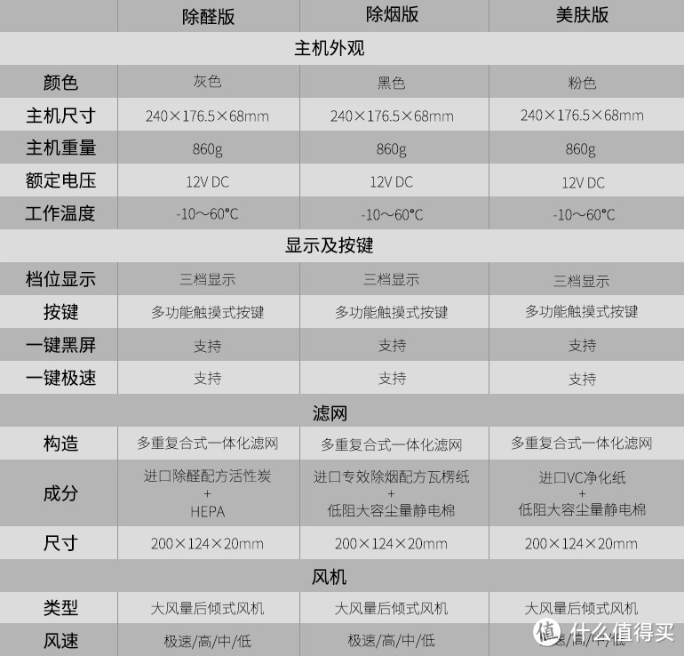 EraClean LEAF 车载空气净化器