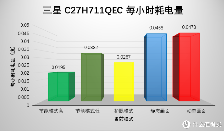 量子点技术加持的曲面屏之美：三星 C27H711QEC 显示器的深度测评