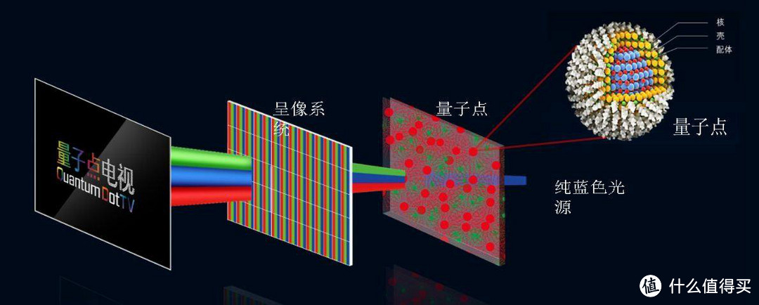 量子点技术加持的曲面屏之美：三星 C27H711QEC 显示器的深度测评