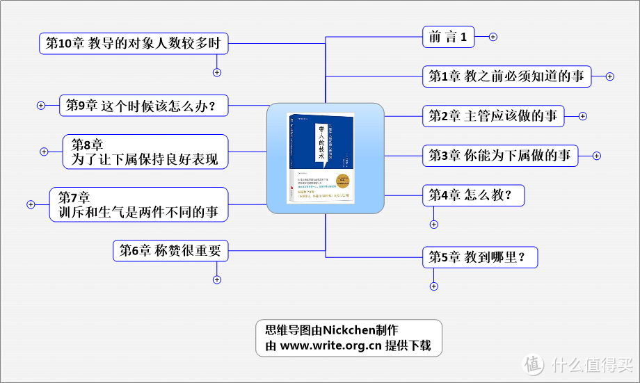 给高考结束的童鞋推荐些超实用的网站及APP