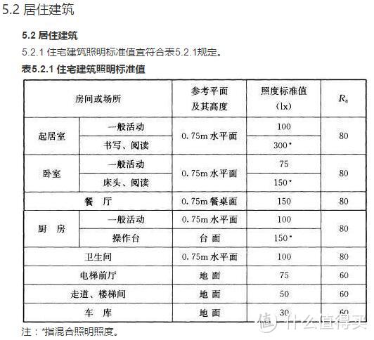 照明市场中度探究 筒灯第二篇 —  到底怎么选适合自己的灯？