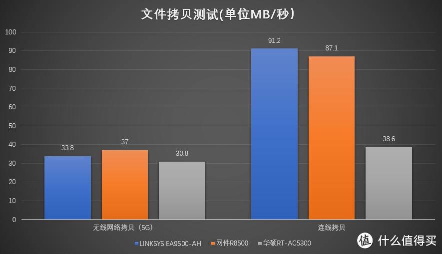 #买值618#“三国杀”实战三款“别野”级千兆三频无线路由器（EA9500/R8500/AC5300）