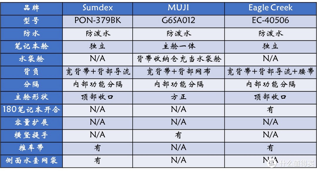 包治百病：实（nan）用（kan）双肩包购买攻略