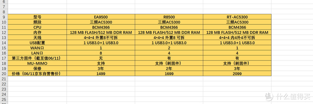 #买值618#“三国杀”实战三款“别野”级千兆三频无线路由器（EA9500/R8500/AC5300）