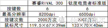 参数对比