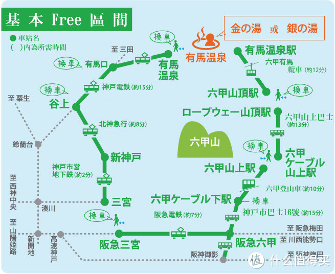 满满干货 日本关西 京阪神奈 十日游规划 国外旅游 什么值得买