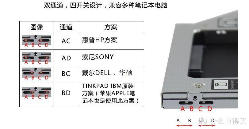 MAC电脑硬件&系统安装教程分享：拯救苹果小白A1342