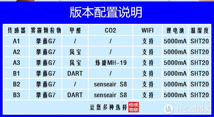 伯虎物联三合一PM2.5甲醛CO2 空气质量检测仪开箱体验