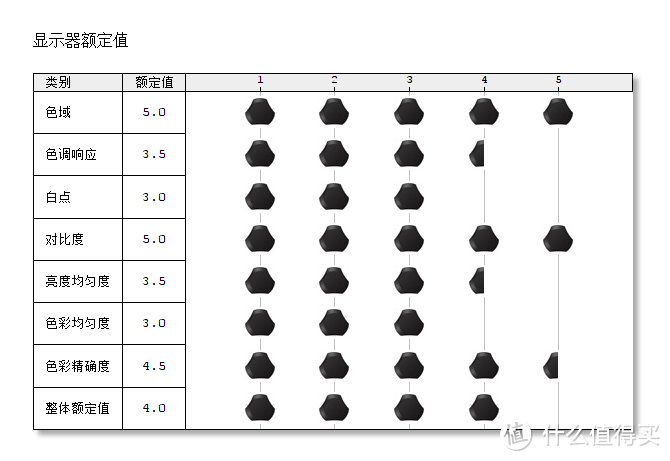 量子点技术加持的曲面屏之美：三星 C27H711QEC 显示器的深度测评