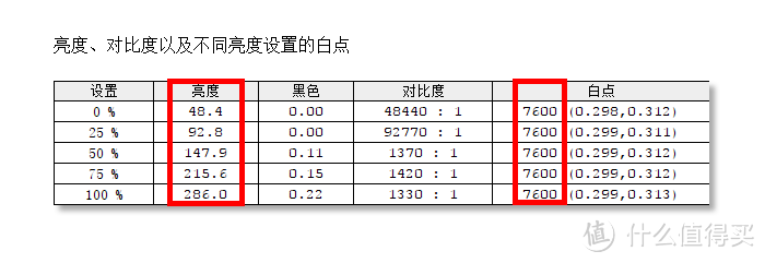 量子点技术加持的曲面屏之美：三星 C27H711QEC 显示器的深度测评