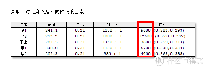 量子点技术加持的曲面屏之美：三星 C27H711QEC 显示器的深度测评