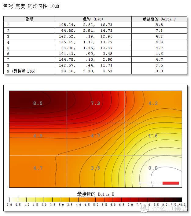 量子点技术加持的曲面屏之美：三星 C27H711QEC 显示器的深度测评