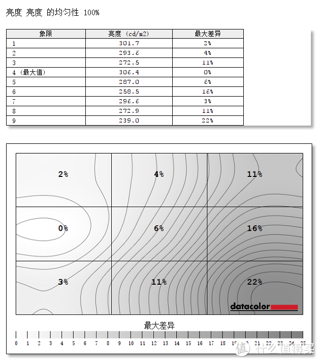 量子点技术加持的曲面屏之美：三星 C27H711QEC 显示器的深度测评