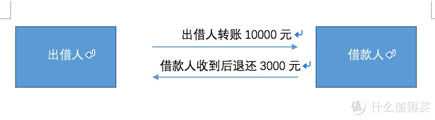 借了钱还想跑？！来谈谈民间借贷那些事