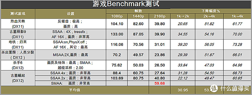 主机篇：不完全RGB主机挑战4k游戏