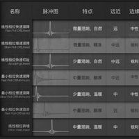 艾巴索 DX200 音乐播放器使用总结(硬件|听感)