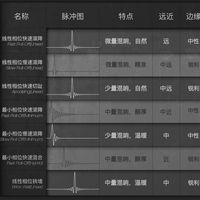 艾巴索 DX200 音乐播放器使用总结(硬件|听感)