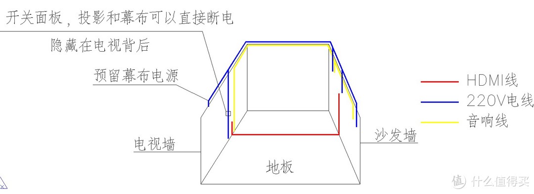 40个月的等待——客厅看电影终实现