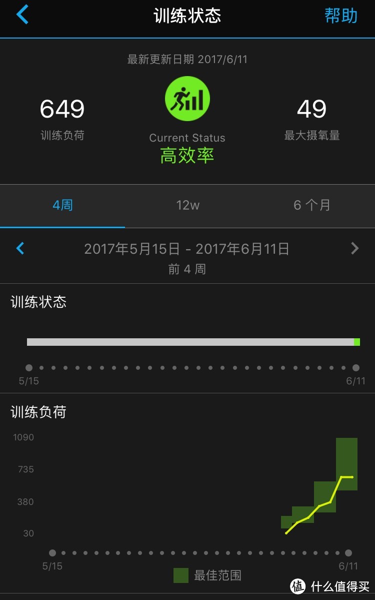 Garmin佳明Forerunner 935 能给你的铁人三项训练带来什么？