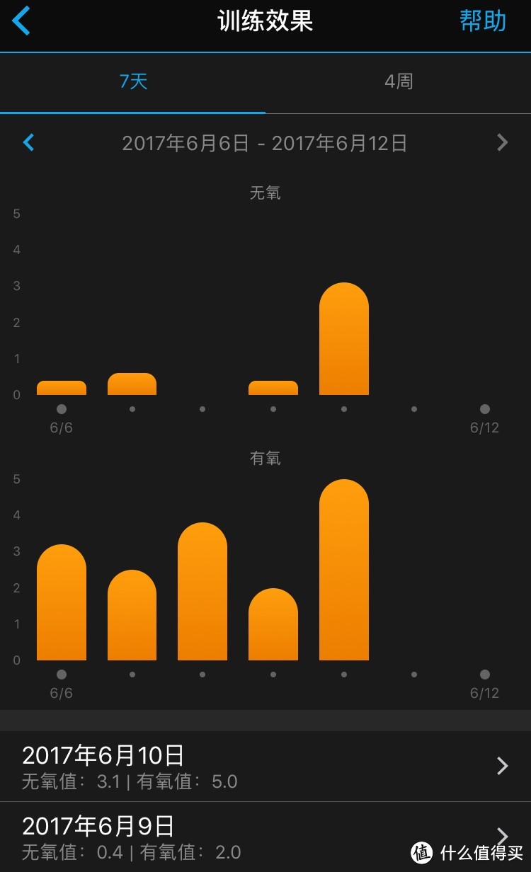 Garmin佳明Forerunner 935 能给你的铁人三项训练带来什么？