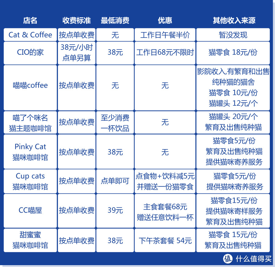 魔都越开越多的猫咪咖啡馆，哪些值得一撸？