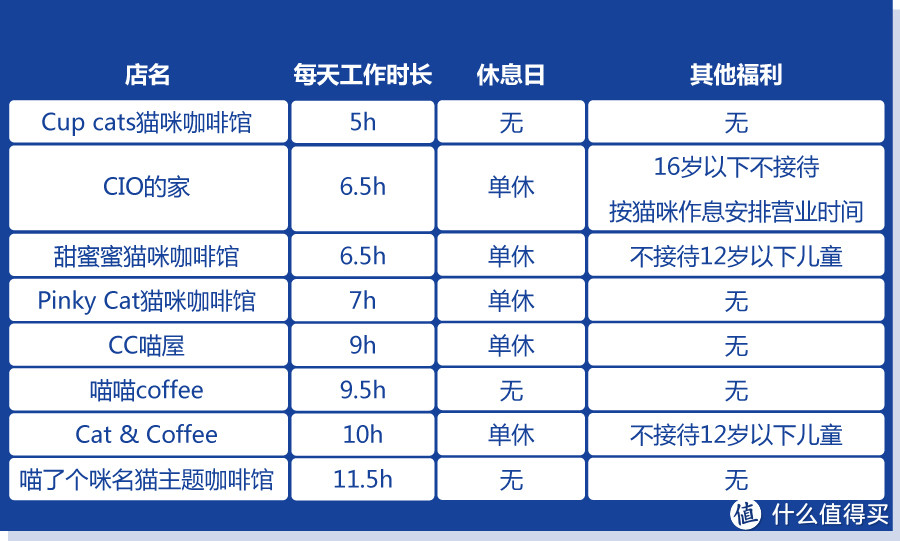 魔都越开越多的猫咪咖啡馆，哪些值得一撸？