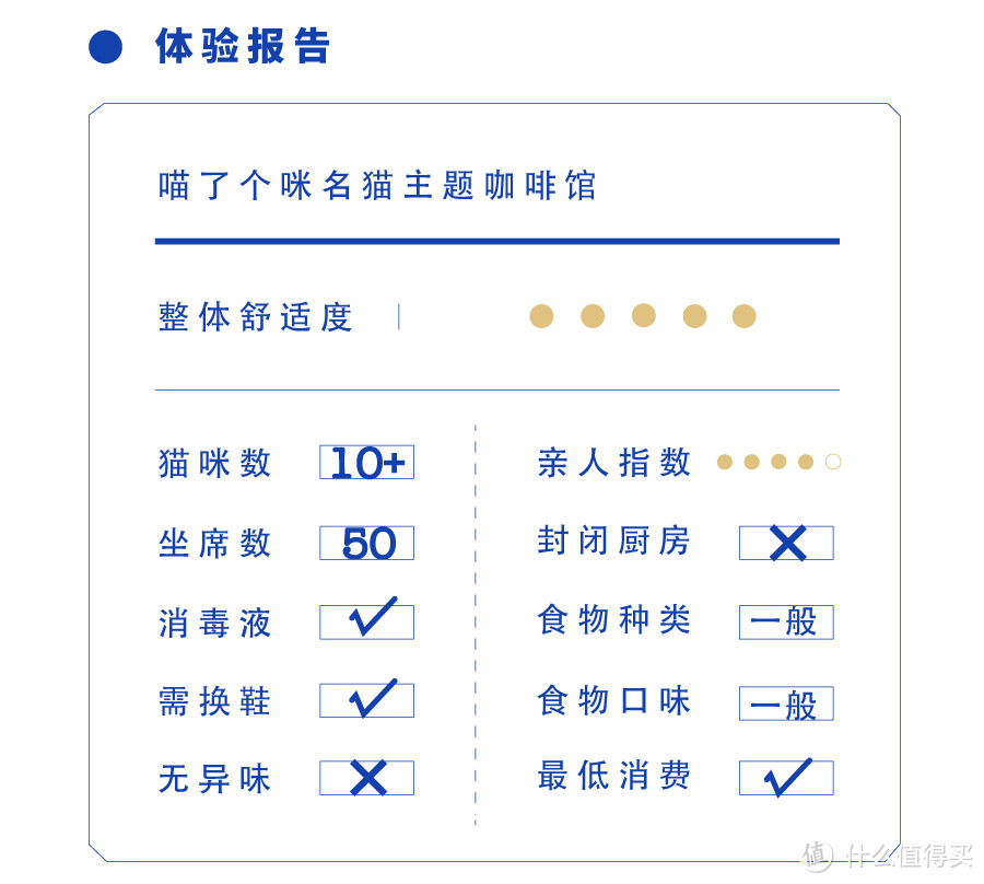 魔都越开越多的猫咪咖啡馆，哪些值得一撸？