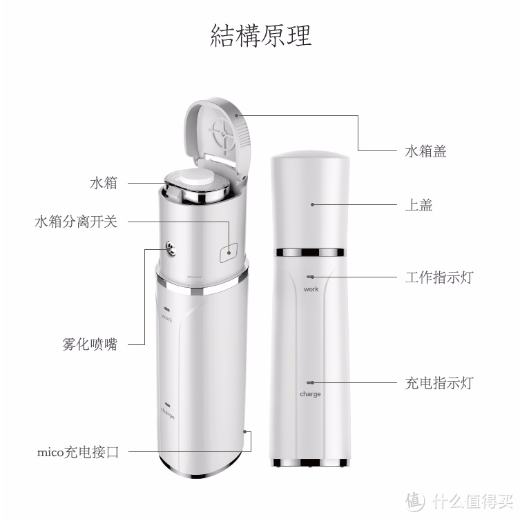 网易严选 纳米喷雾活肤仪 与 Avene 雅漾 大喷对比测评