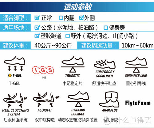 主打轻便中底的 Kayano23 - 初级跑者的首选