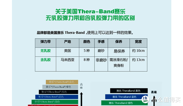 #本站首晒#美国赛乐 Thera-Band 无乳胶 弹力带 绿色