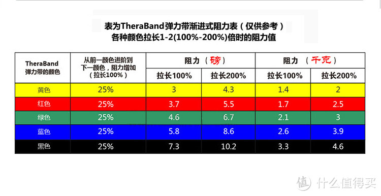 #本站首晒#美国赛乐 Thera-Band 无乳胶 弹力带 绿色