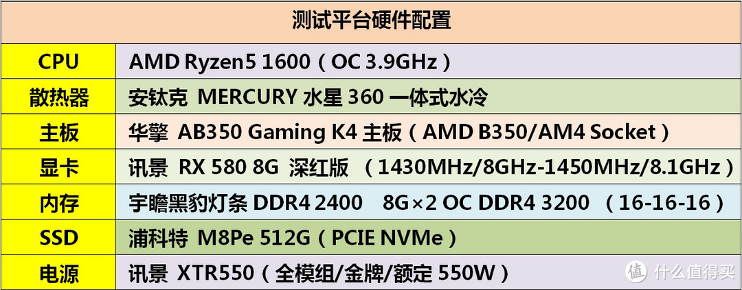 AMD or Intel？CPU+主板，2500元预算怎么选？——AMD R5 1600入手详测