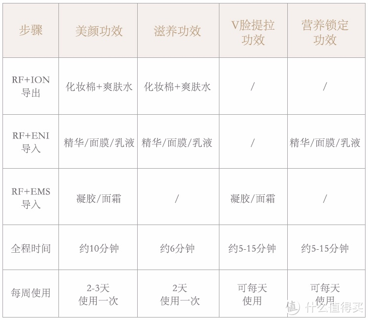 网易严选 射频导入嫩肤仪 晒单