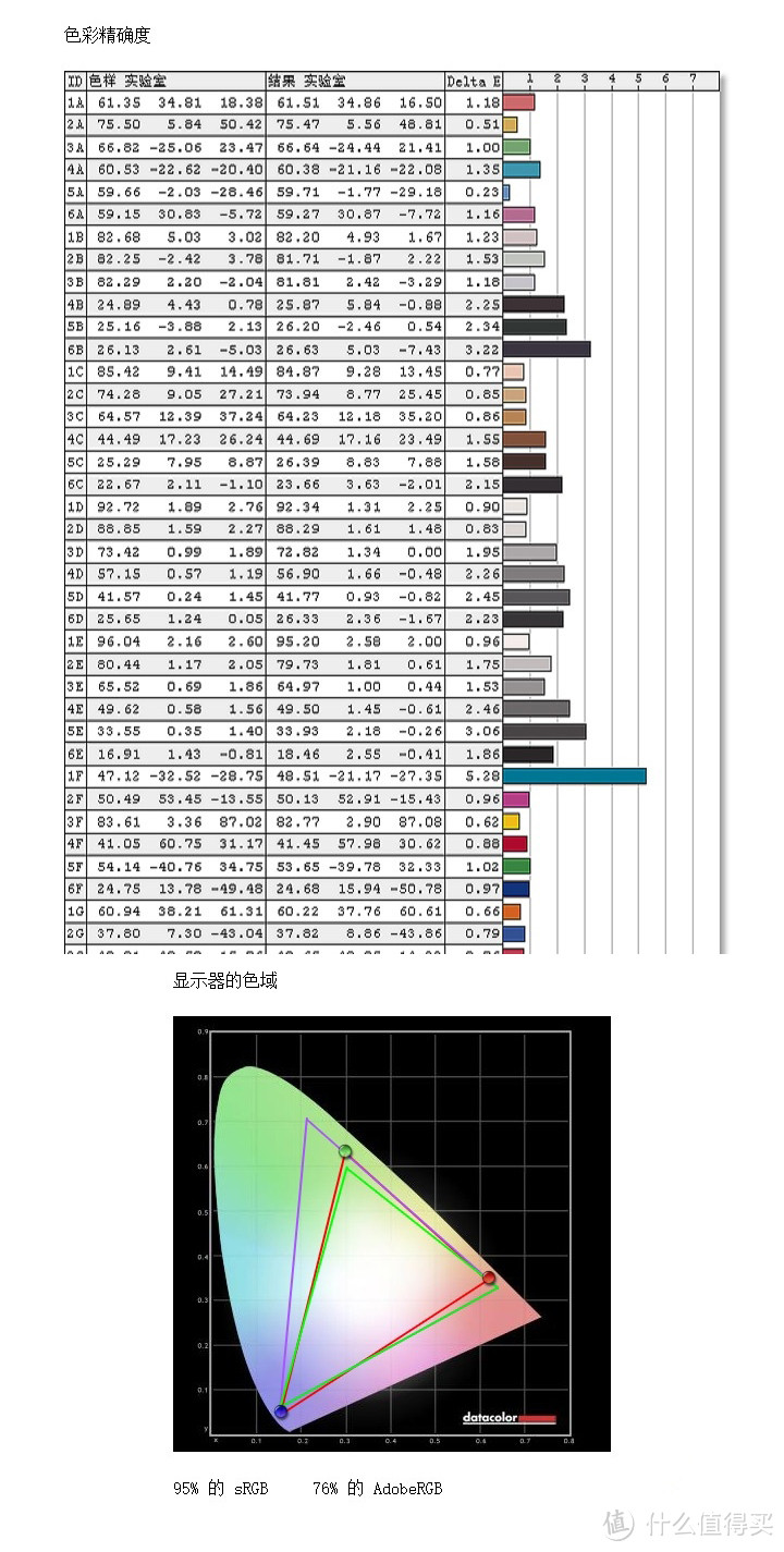 值无不言42期： “显”而易见 — 618想撸显示器？ 达人在线教你买