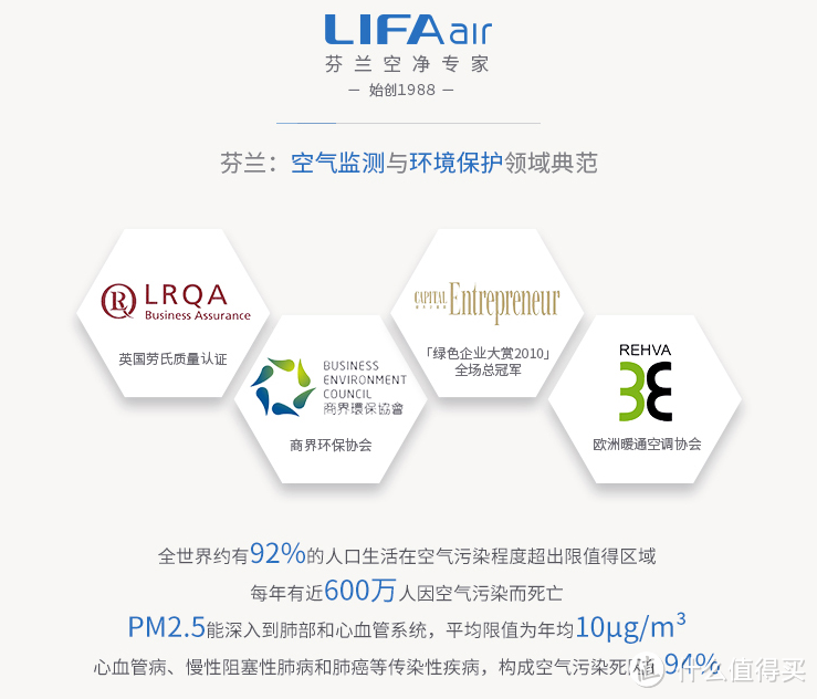 LIFAair LA500 全智能 空气净化器 开箱晒单