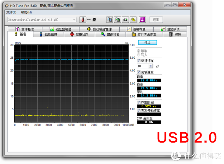 把大姐姐的单车弄丢后  又补了一辆金士顿DT100G3 16GB USB3.0 U盘（简晒）