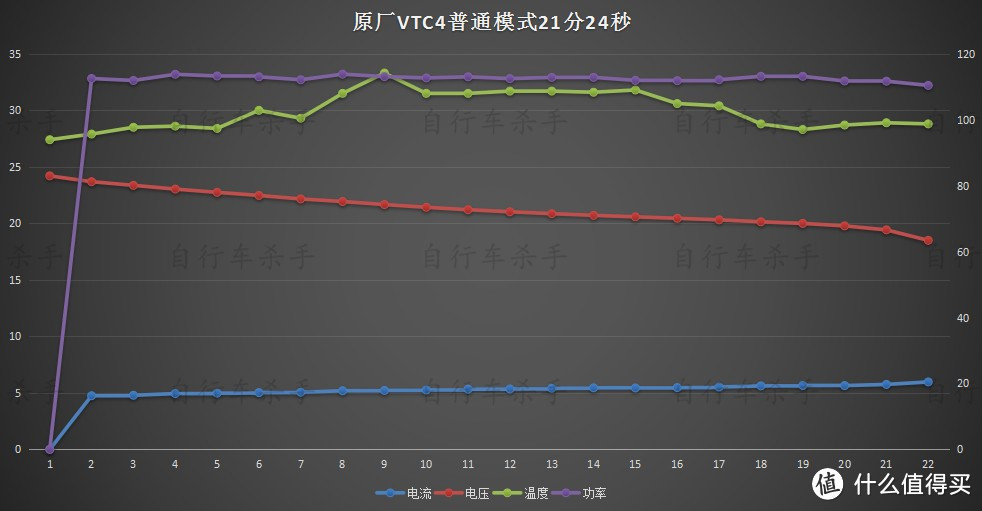 关于dyson 戴森 V6 手持式吸尘器电池改造的一点测试