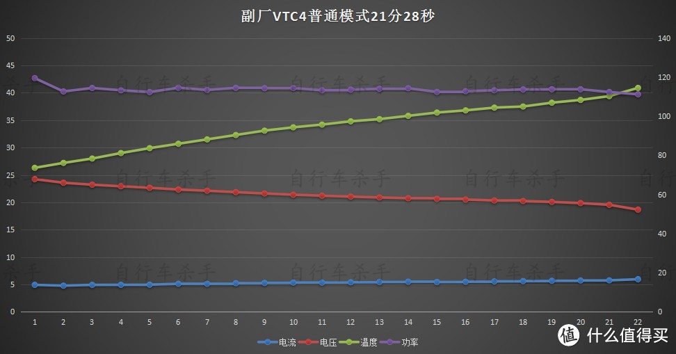 关于dyson 戴森 V6 手持式吸尘器电池改造的一点测试