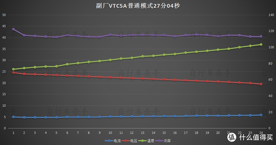 关于dyson 戴森 V6 手持式吸尘器电池改造的一点测试