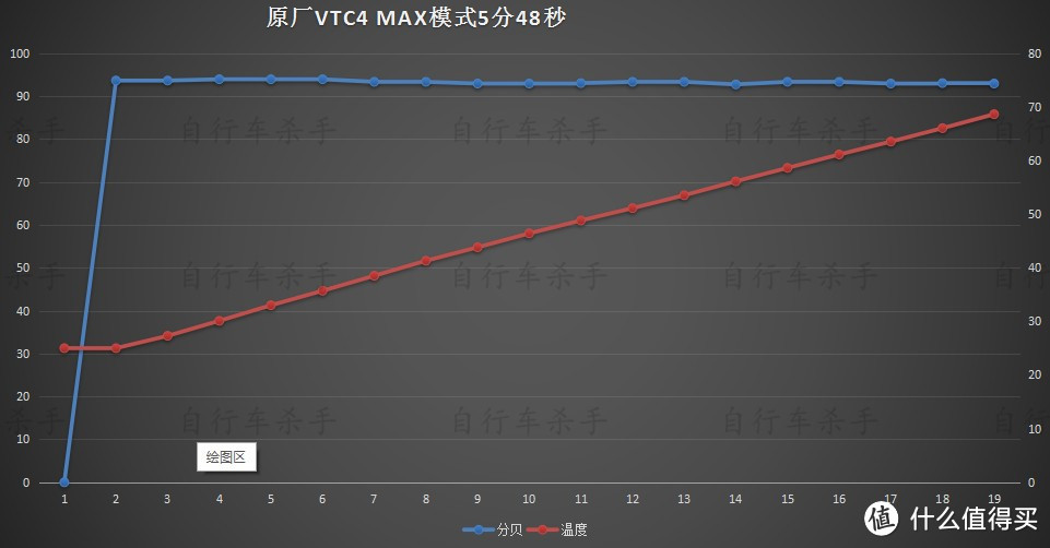 关于dyson 戴森 V6 手持式吸尘器电池改造的一点测试