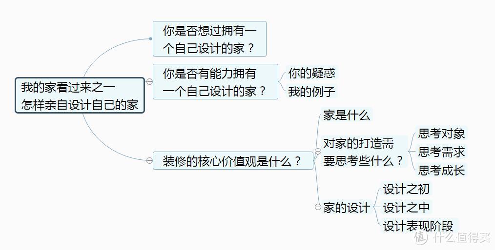 #原创新人#怎样亲自设计自己的家