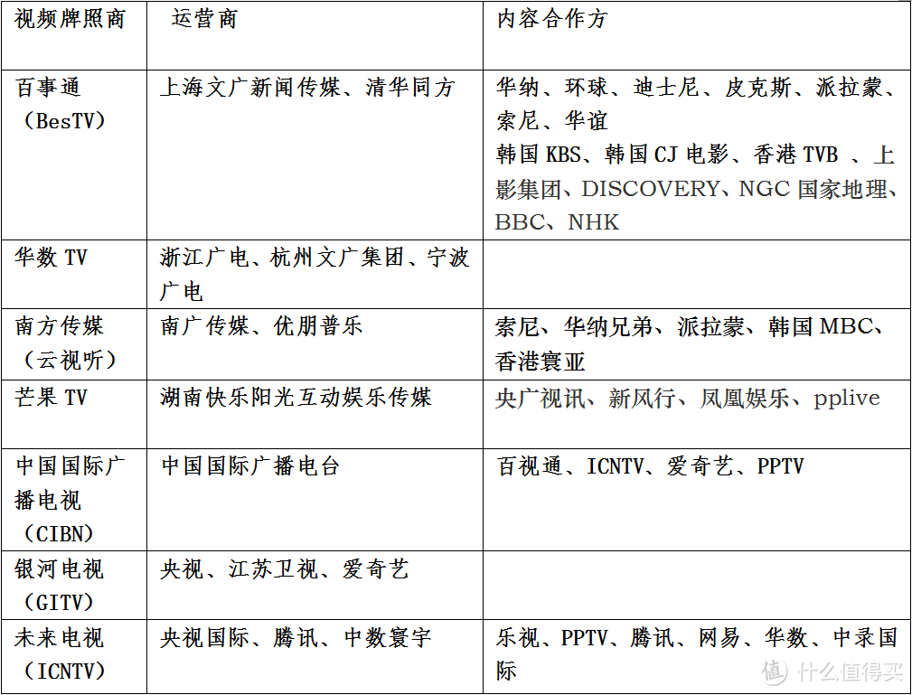 7台55寸互联网品牌电视机型参数表