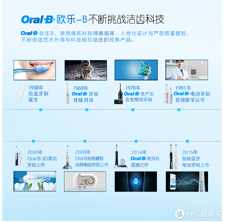 让大人和宝宝都爱上刷牙——Oral-B 成人和宝宝入门款2D电动牙刷