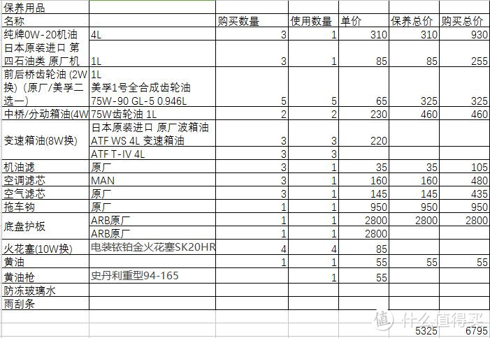 #买值618#长途自驾游之618吃货的采购清单